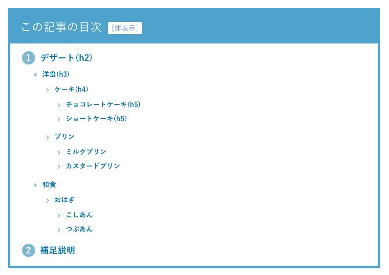 投稿内目次の表示方法